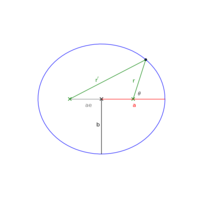 ellipse geometry