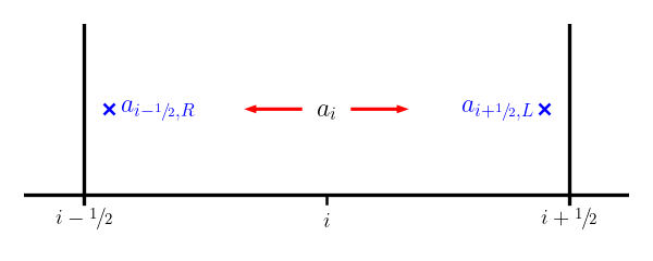 advection states