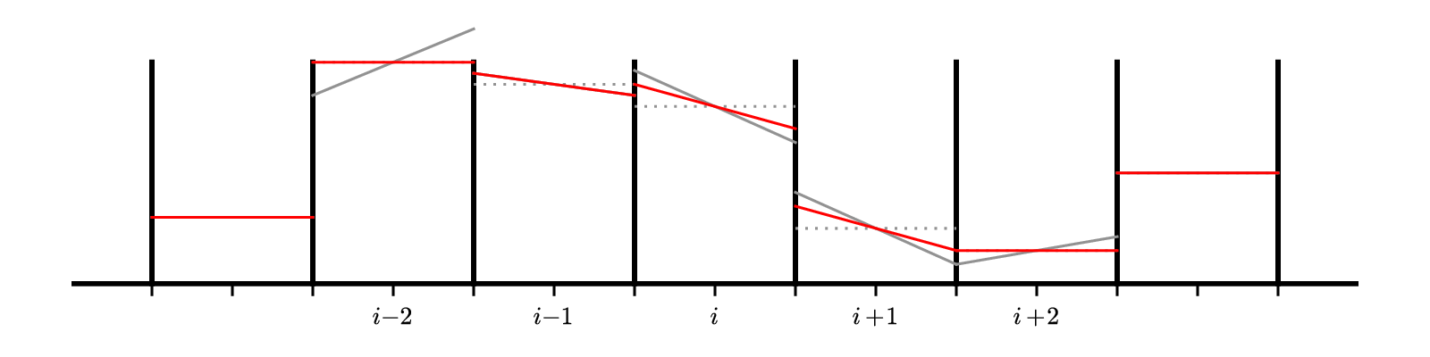 limited slopes