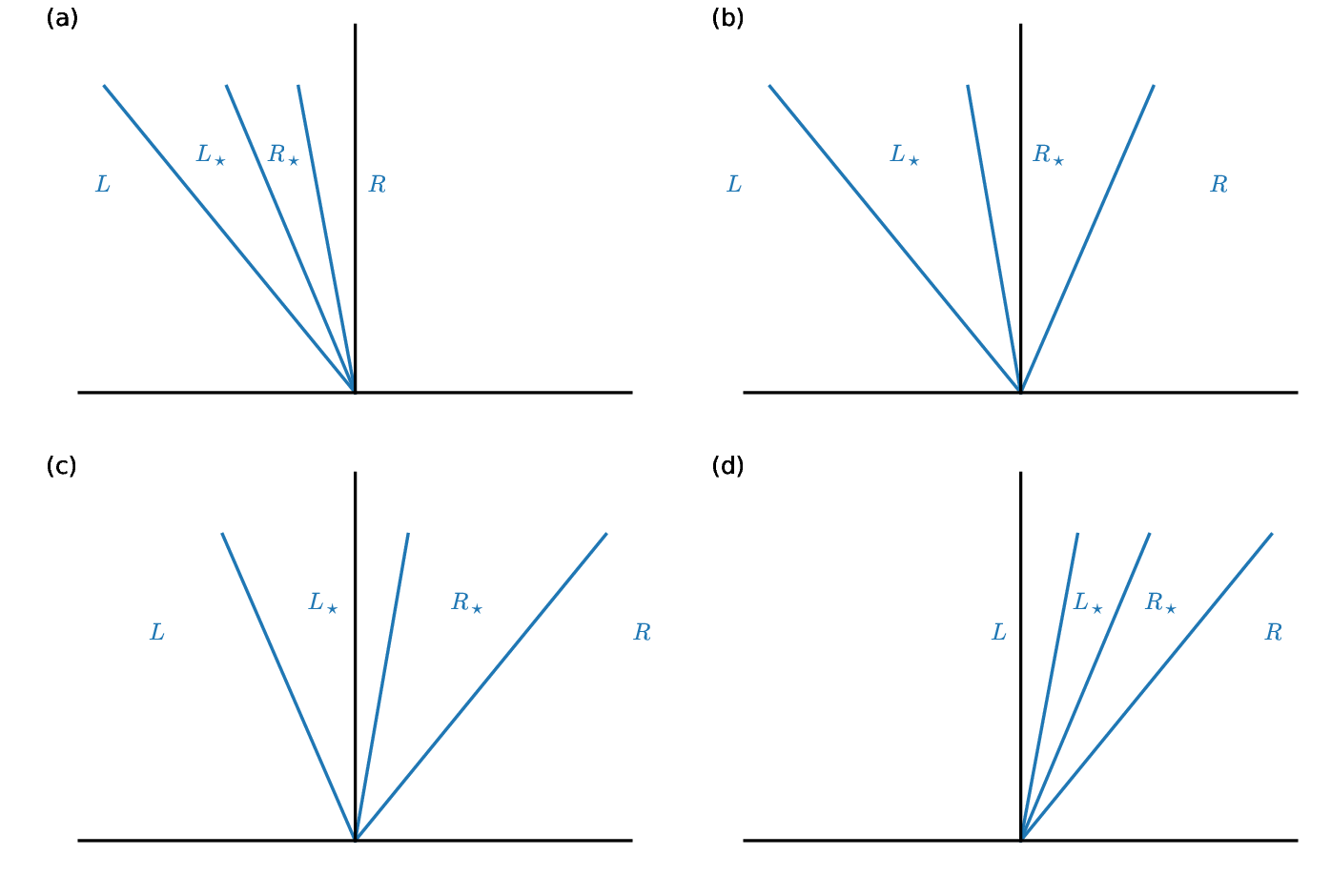 Riemann state