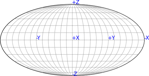 spherical full projection