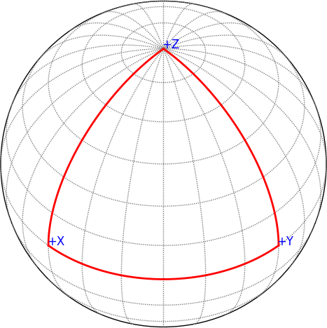 spherical projection