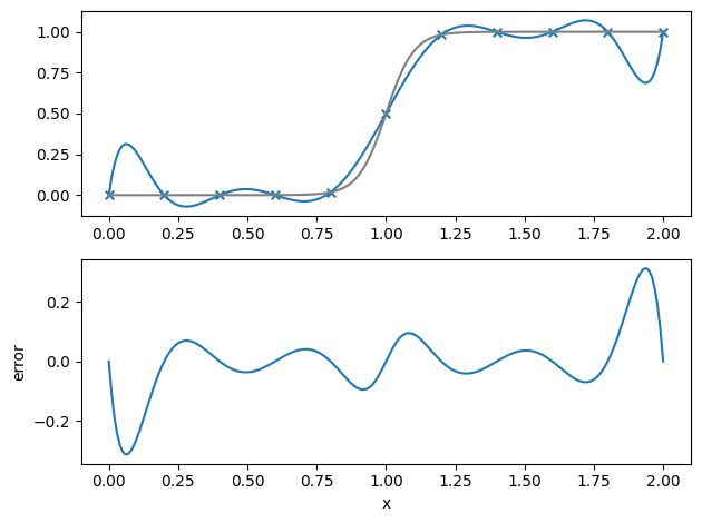 ../_images/5c0221a87aababd00977331fd6bbfdd359932fbdf50b09fbb606d115ffb8849f.png