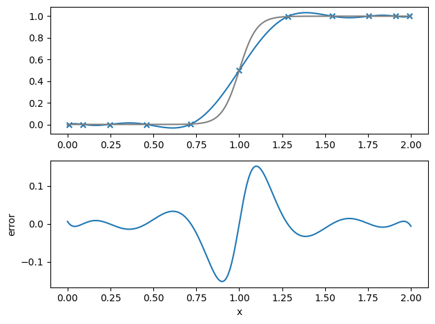 ../_images/7d687440e71855955ede6f26c2994697abec09ba4314d6a3f2eac46ddc48fae0.png