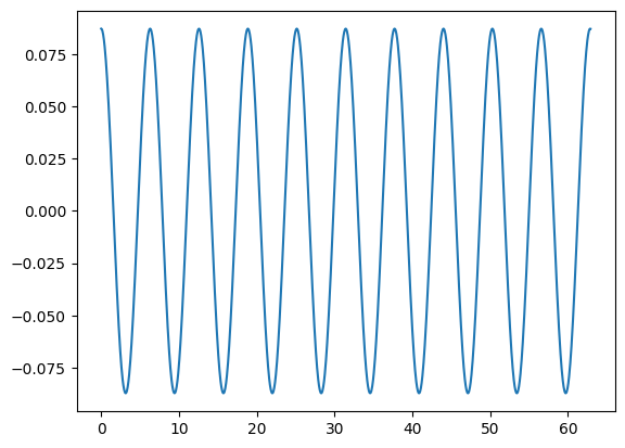 ../_images/a2e30b5abdc044ce2cdd5c43f090eac852cc94ff58041daedadcb66a89665c41.png