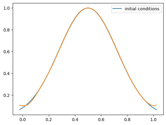 ../../_images/a585b3ca0f6874d50d881109bd21fafc95b08cfd96c7d1a5d8b75555aebf23e0.png