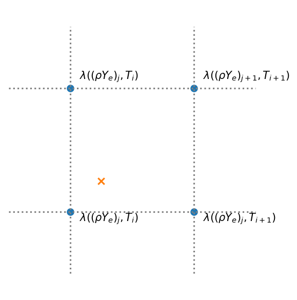 bilinear interpolation