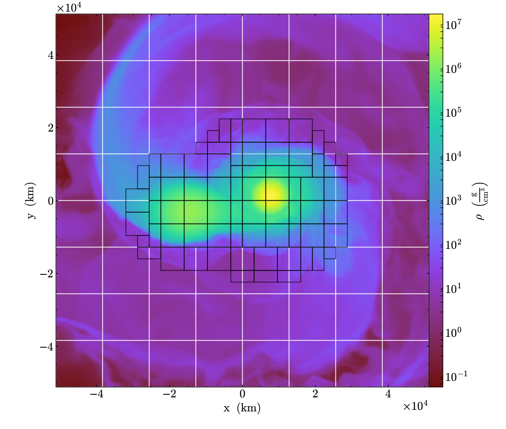 the adaptive mesh refinement grid in Castro