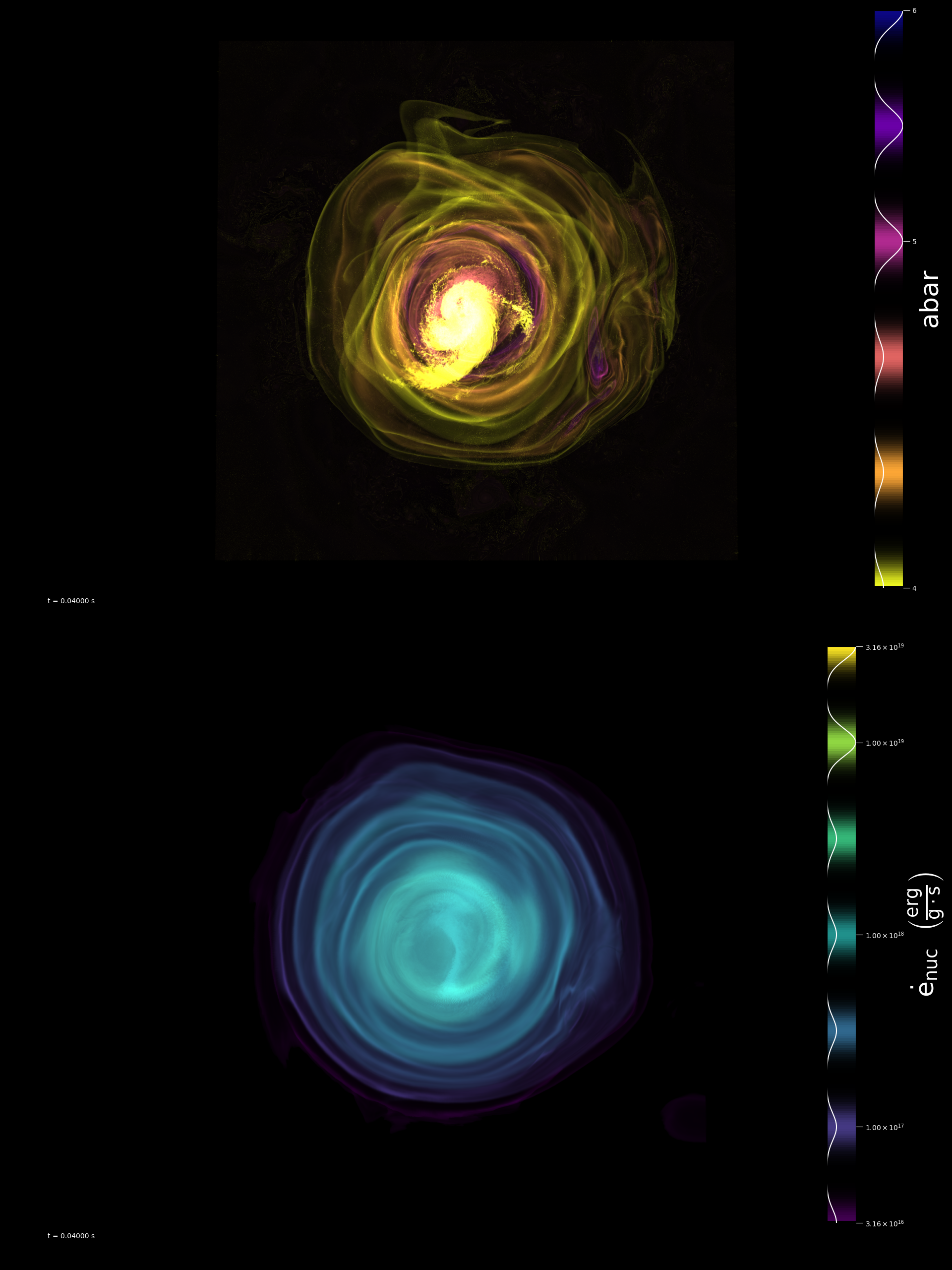 volume renderings of the 3D flame view from above showing abar and nuclear energy generation