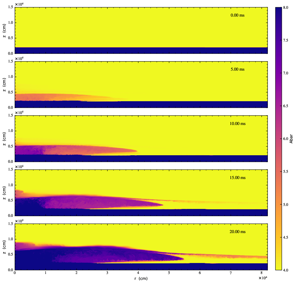 time series of XRB flame propagation