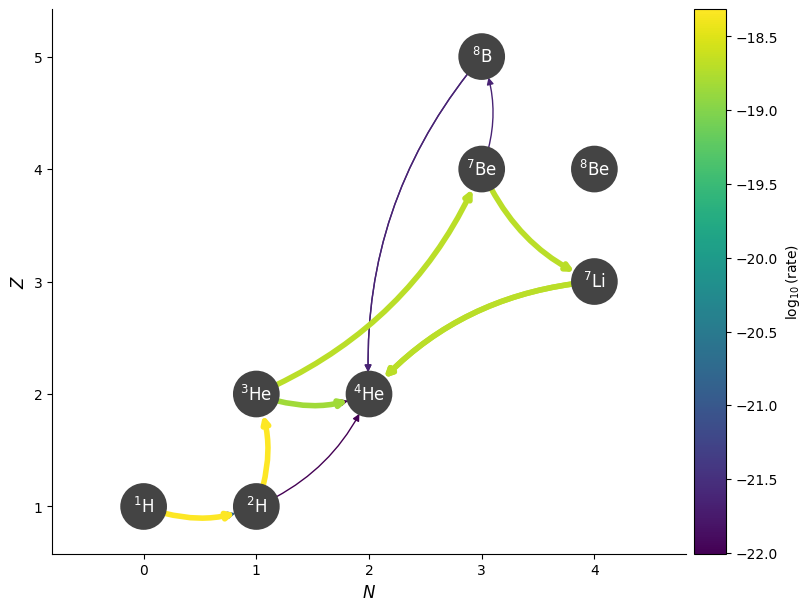 ../_images/2e802c5053007d1c3861e66feab3305f42379ab301d951cf6dcb2c7a6814a619.png
