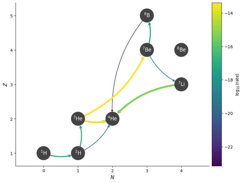 ../_images/75d33313a233ec2b466e7b36e33695ed993787e20b81de1bf19da402e710d8a6.png