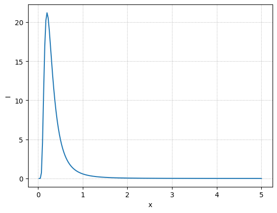 ../_images/d7cf71828e15a8f2c44ba606ba6ac1dcca66d37c67528c11658c391d20e59563.png
